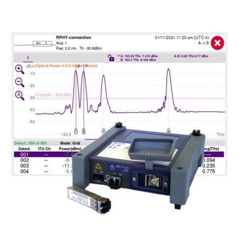 DWDM Optical Channel Checker Module (OCC-4056C)